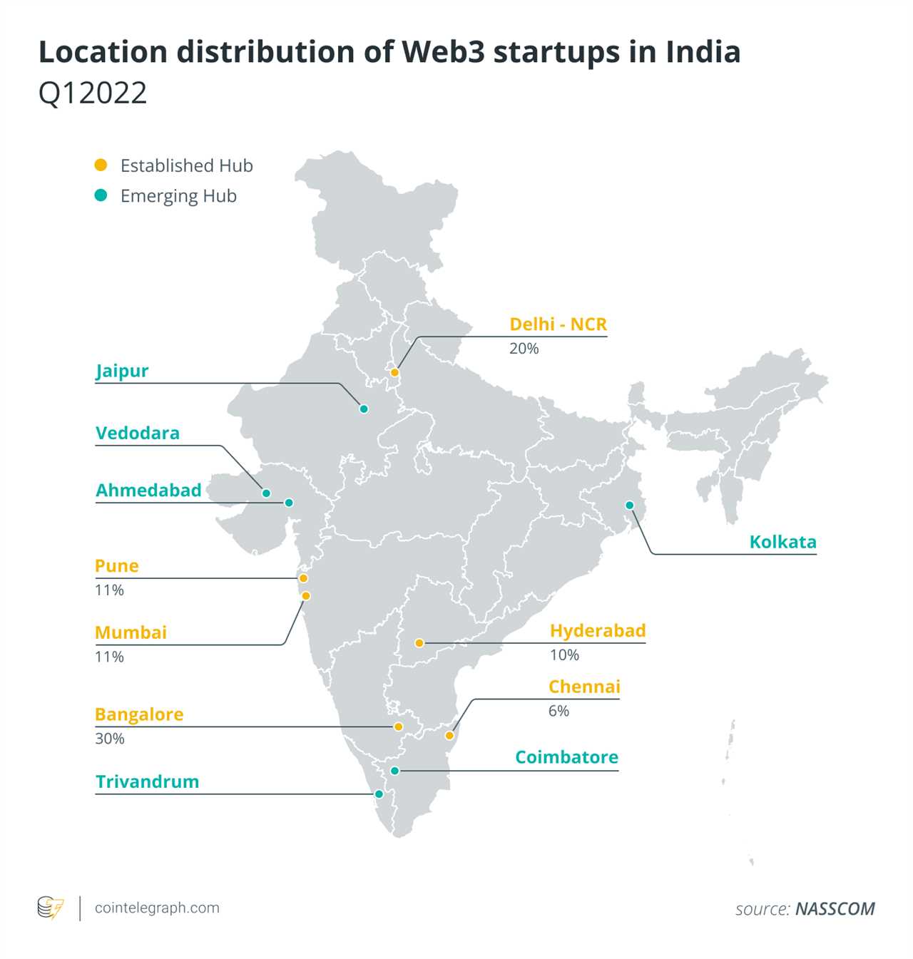 India's Growing Affinity for Blockchain: A Conversation with Ankur Rakhi Sinha