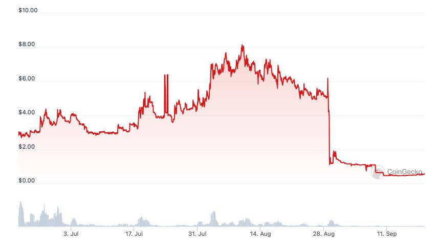 Cryptocurrency Lender Hodlnaut Rejects Buyout Deal as Settlement Token Plummets 90%