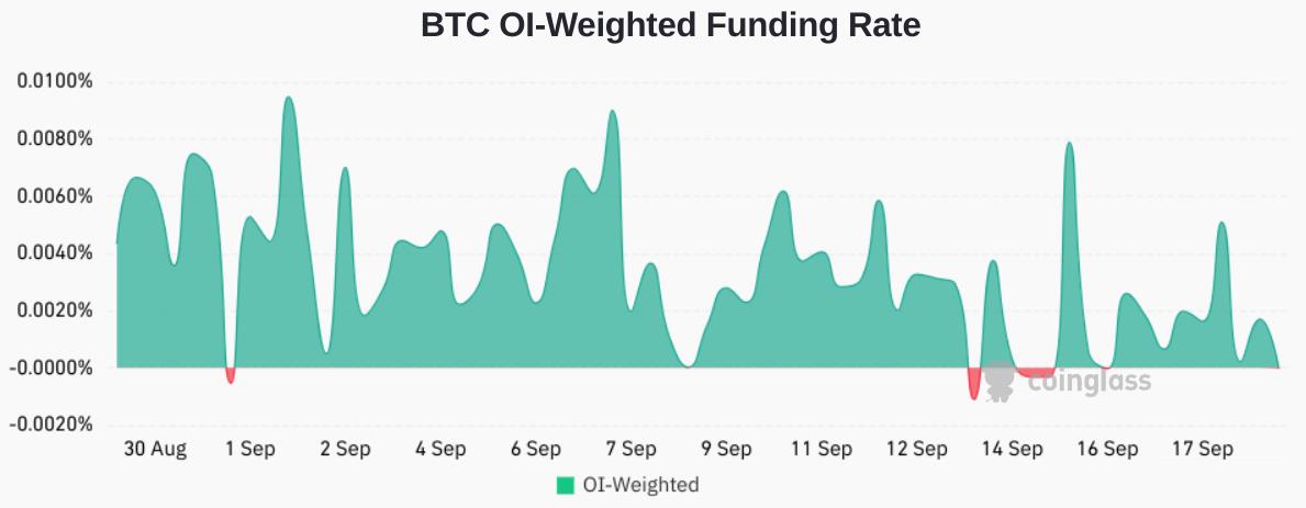 Bitcoin Open Interest Surges Amidst Binance Court Filings