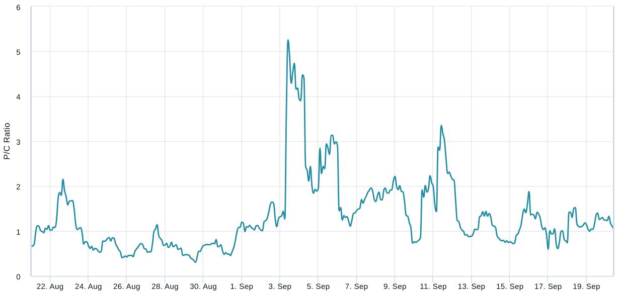Bitcoin Price Eyes $28K as Binance Legal Battle Spurs Bullish Momentum