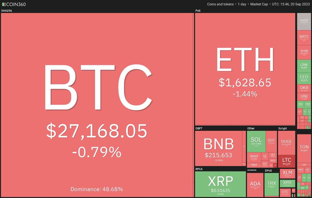 Bitcoin Recovery Faces Selling Pressure Above $27,000 as Investors Await Clarity