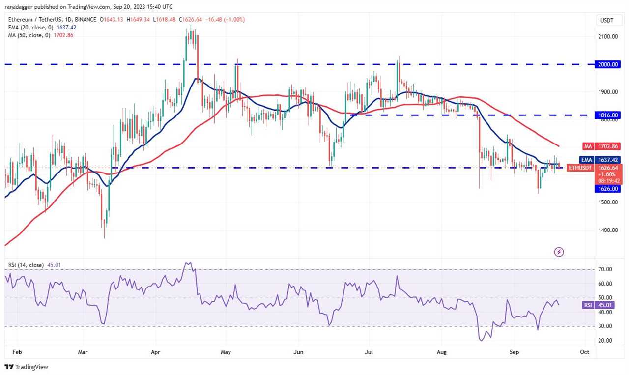 Bitcoin Recovery Faces Selling Pressure Above $27,000 as Investors Await Clarity