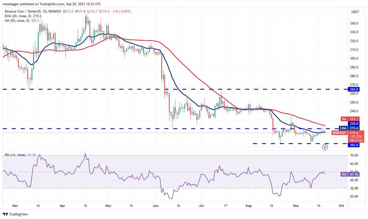 Bitcoin Recovery Faces Selling Pressure Above $27,000 as Investors Await Clarity