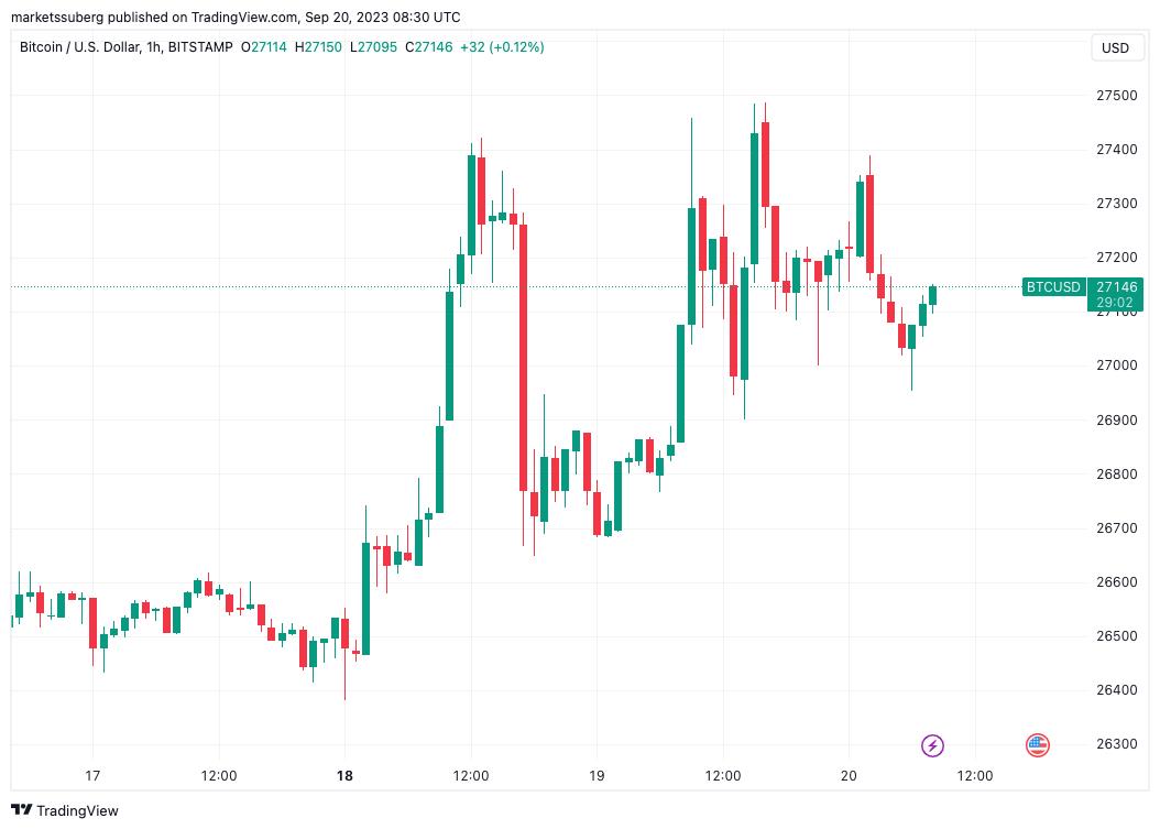 Bitcoin Analysis Predicts 'Spicy' BTC Price Ahead of FOMC Decision