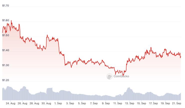 Ethereum Layer-2 Scaling Solution, Optimism, to Sell $159 Million Worth of OP Tokens