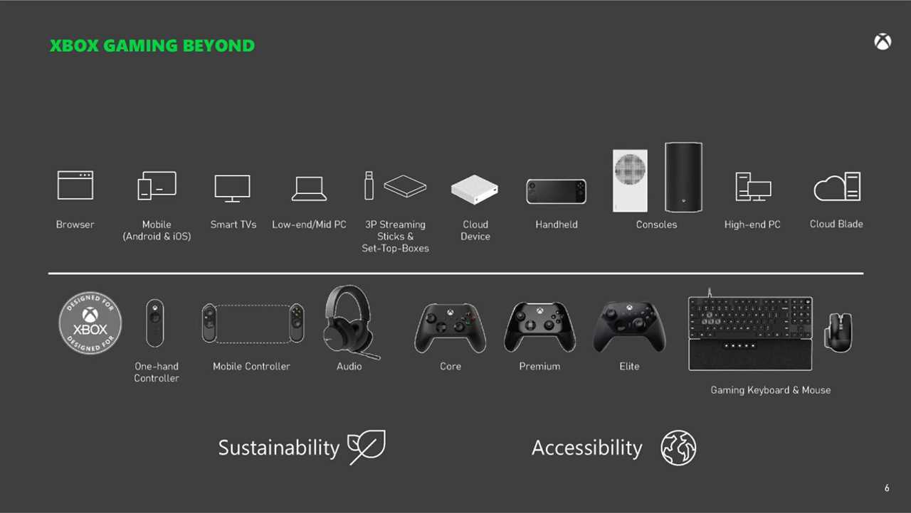 Xbox fans go wild for 'secret' new console that will completely change the way you play