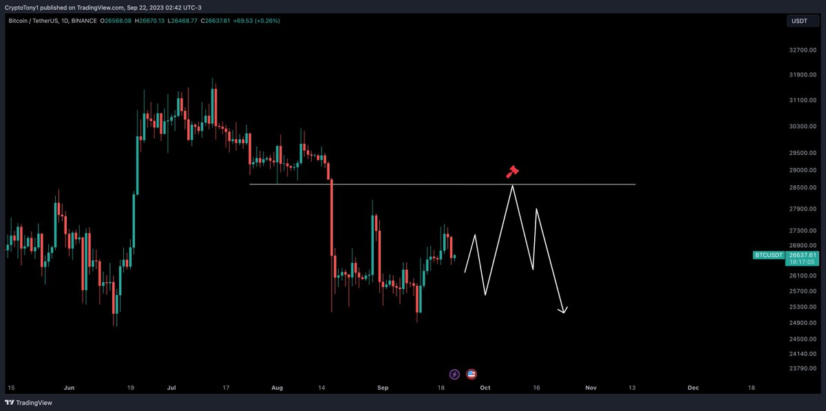 Bitcoin fails to recoup post-Fed losses as $20K BTC price returns to radar