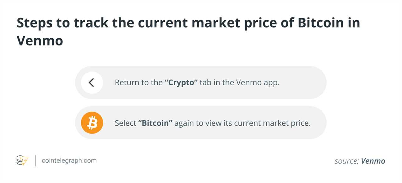 How to Buy Bitcoin with Venmo