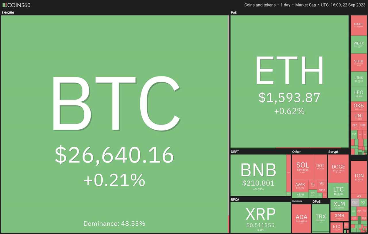 Bitcoin and major altcoins face critical price action as bears and bulls battle it out