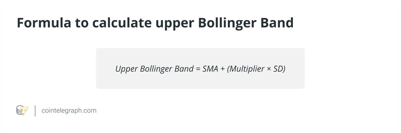 What are Bollinger Bands, and how to use them in crypto trading?