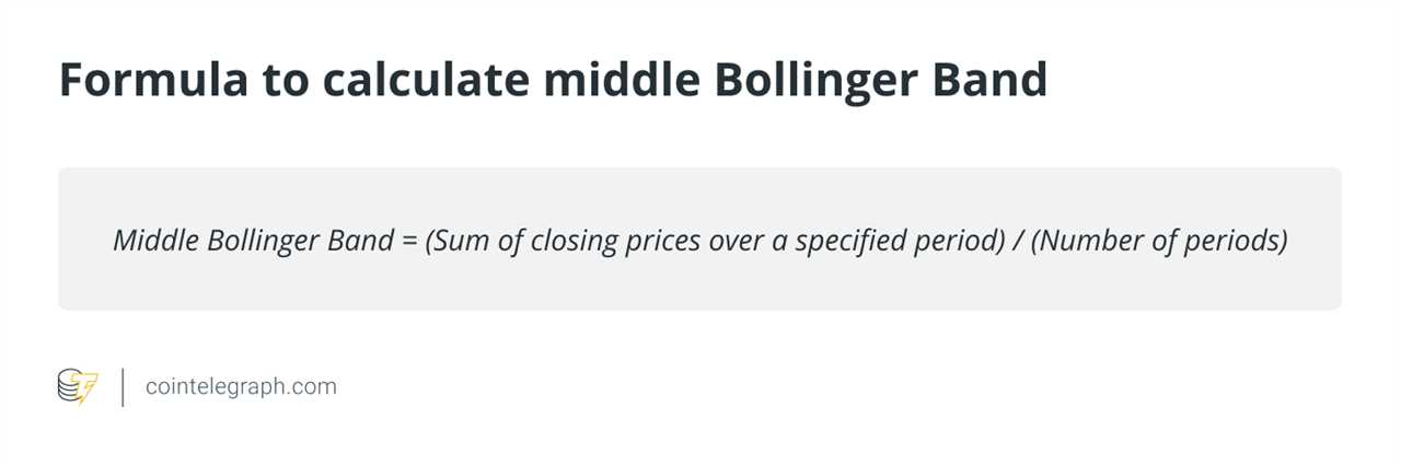 What are Bollinger Bands, and how to use them in crypto trading?