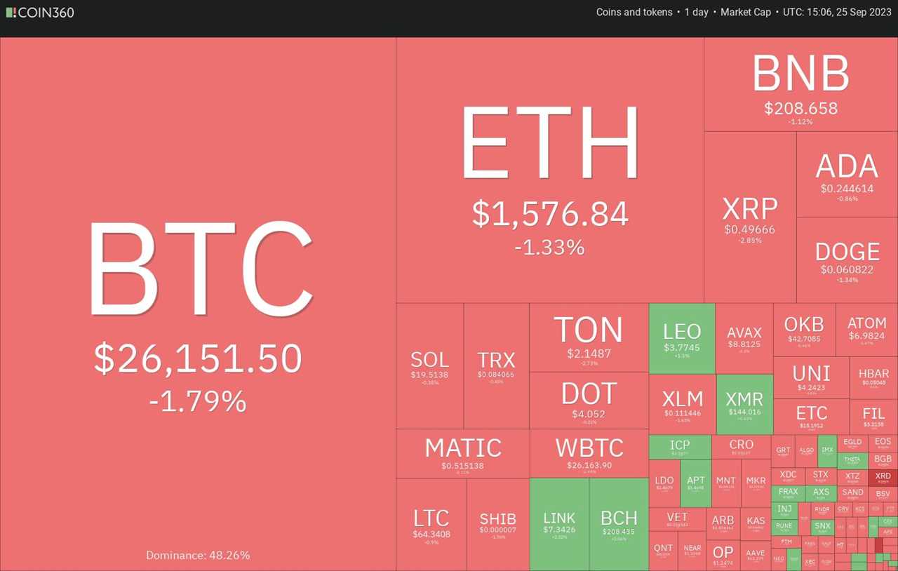 Bitcoin Remains Weak as Bears Maintain Control