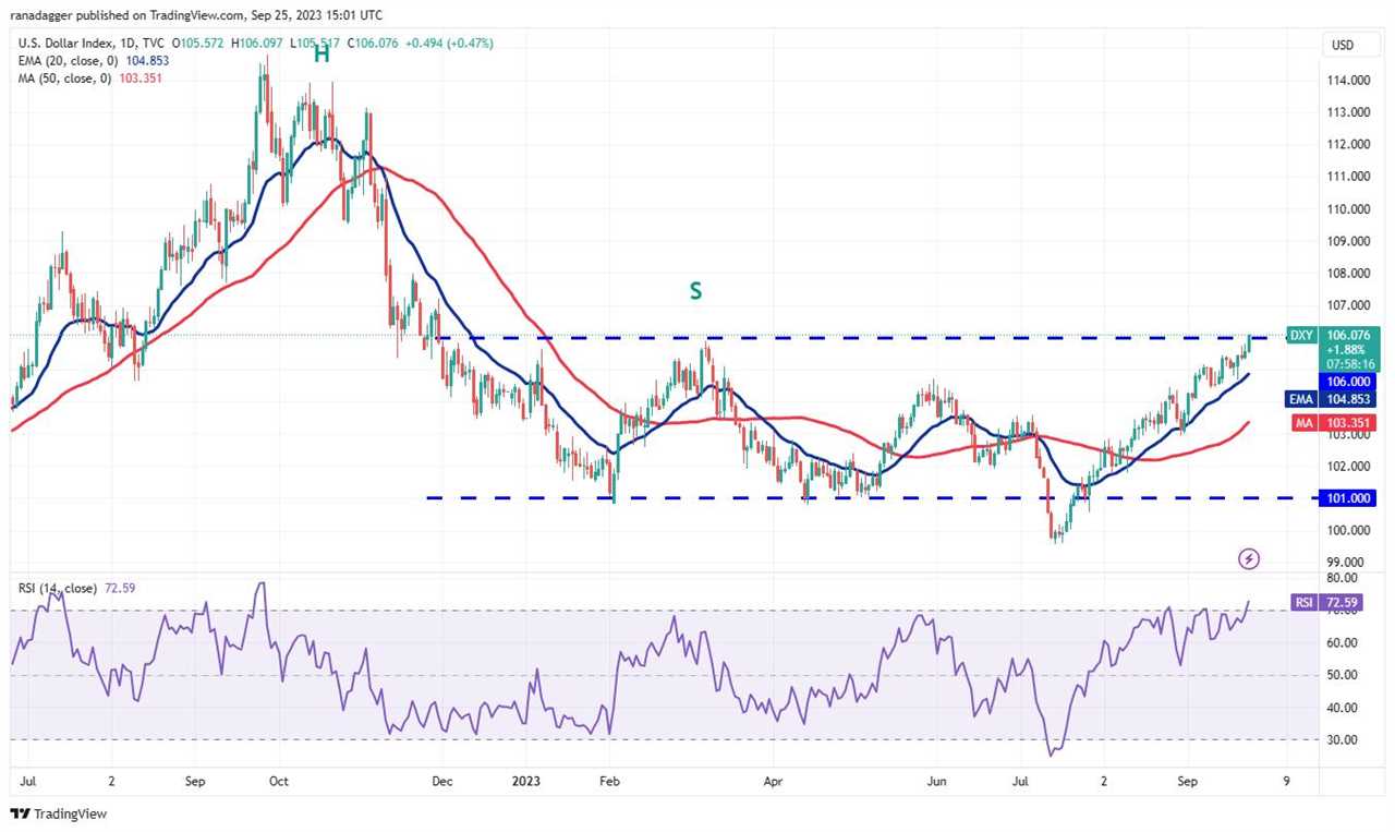 Bitcoin Remains Weak as Bears Maintain Control