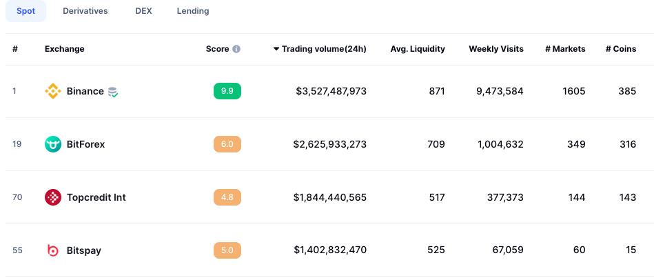 Crypto Platforms Mislead Customers About Licenses, Investigation Reveals