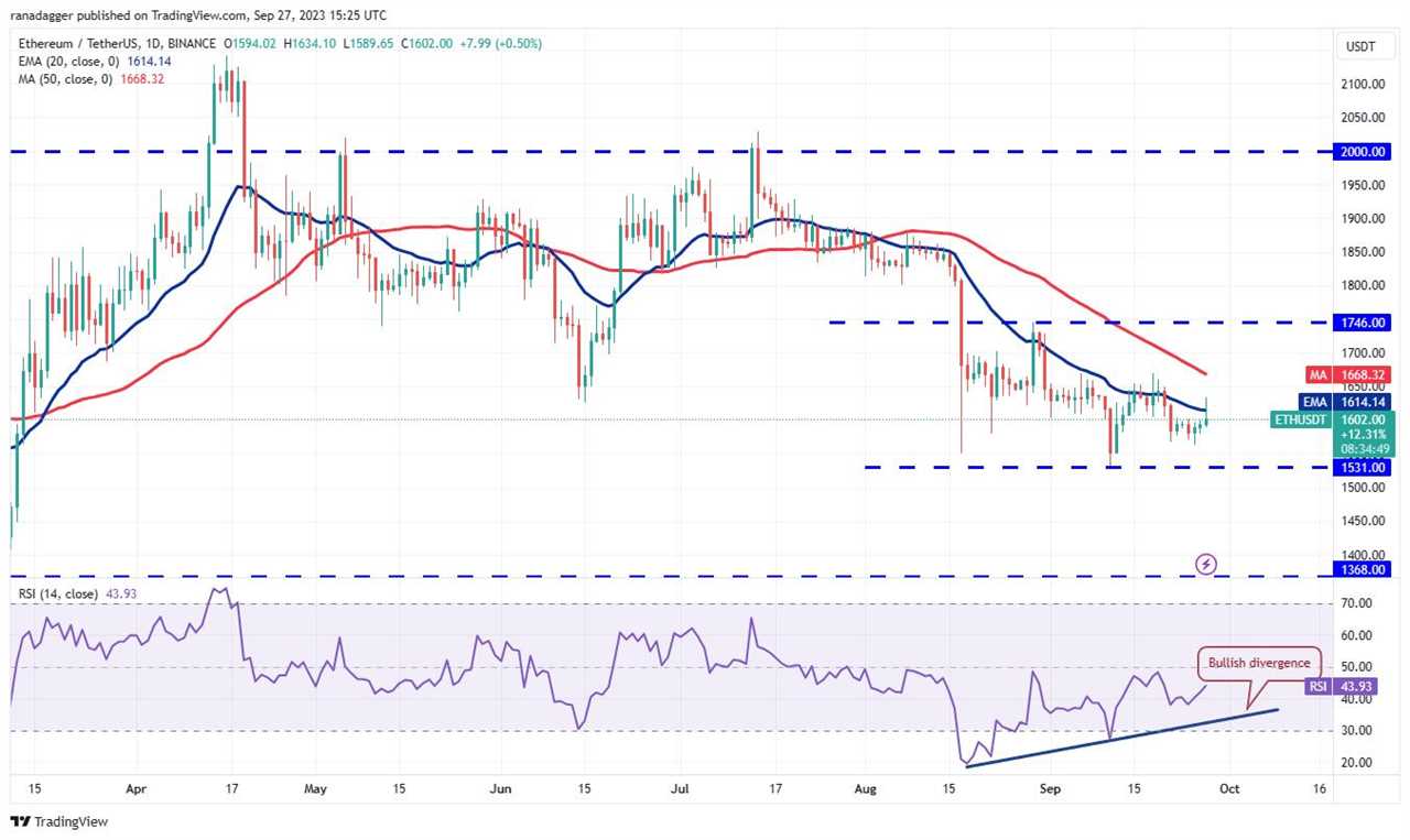 Bitcoin (BTC) stays above $26,000 as S&P 500 tumbles: Price analysis 9/27