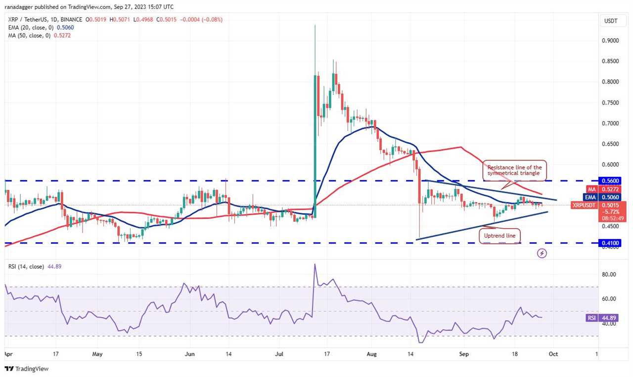 Bitcoin (BTC) stays above $26,000 as S&P 500 tumbles: Price analysis 9/27