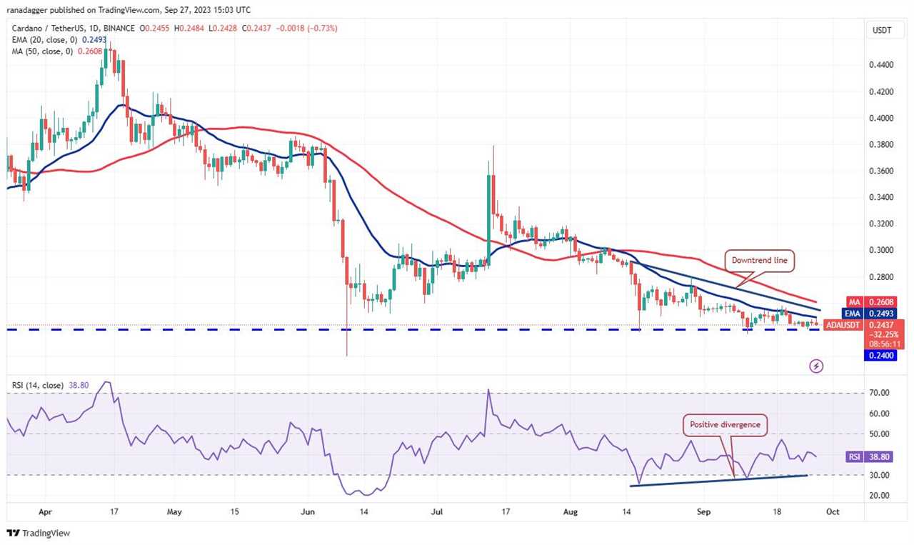 Bitcoin (BTC) stays above $26,000 as S&P 500 tumbles: Price analysis 9/27