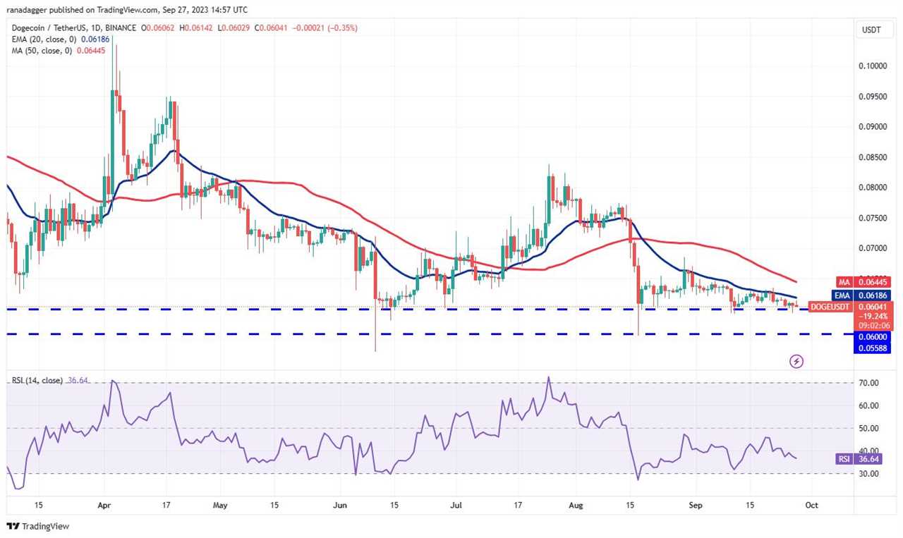 Bitcoin (BTC) stays above $26,000 as S&P 500 tumbles: Price analysis 9/27