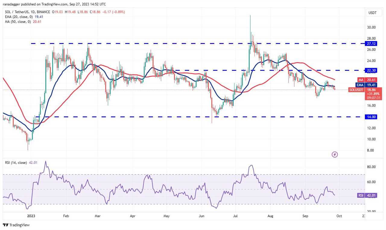 Bitcoin (BTC) stays above $26,000 as S&P 500 tumbles: Price analysis 9/27