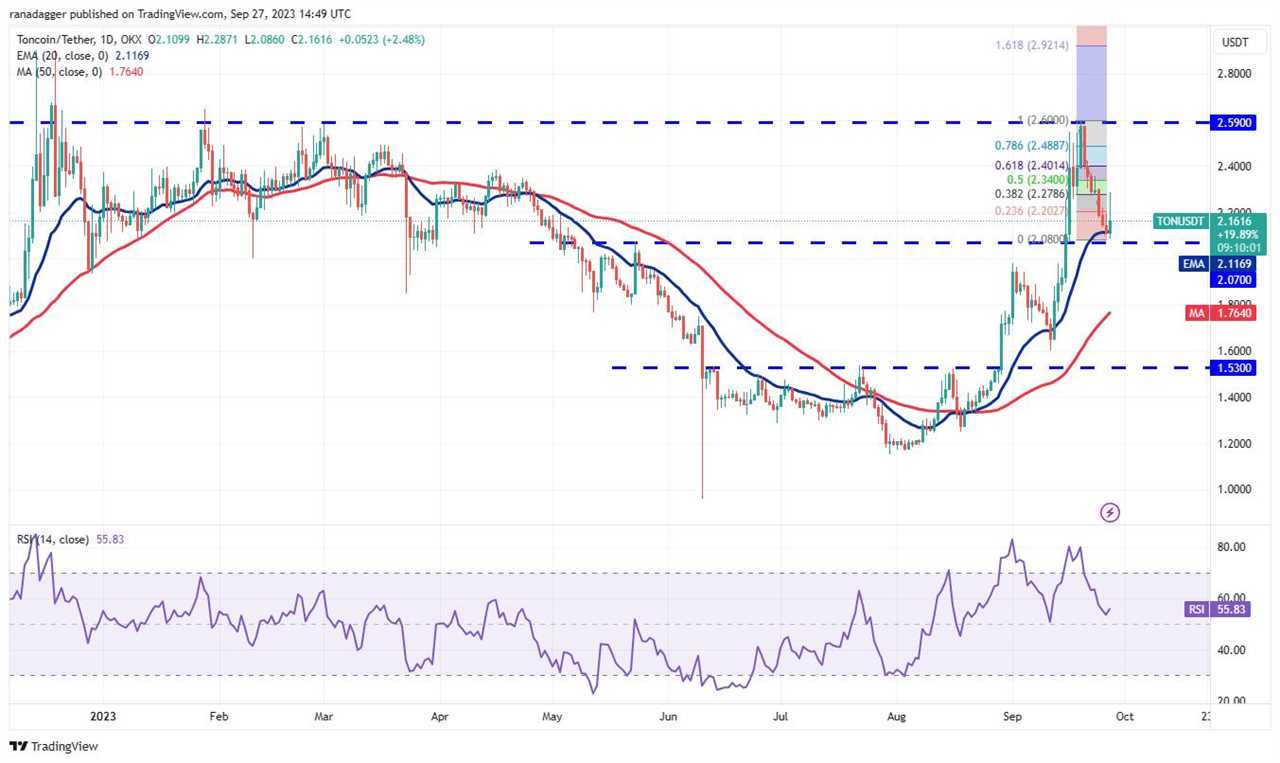 Bitcoin (BTC) stays above $26,000 as S&P 500 tumbles: Price analysis 9/27