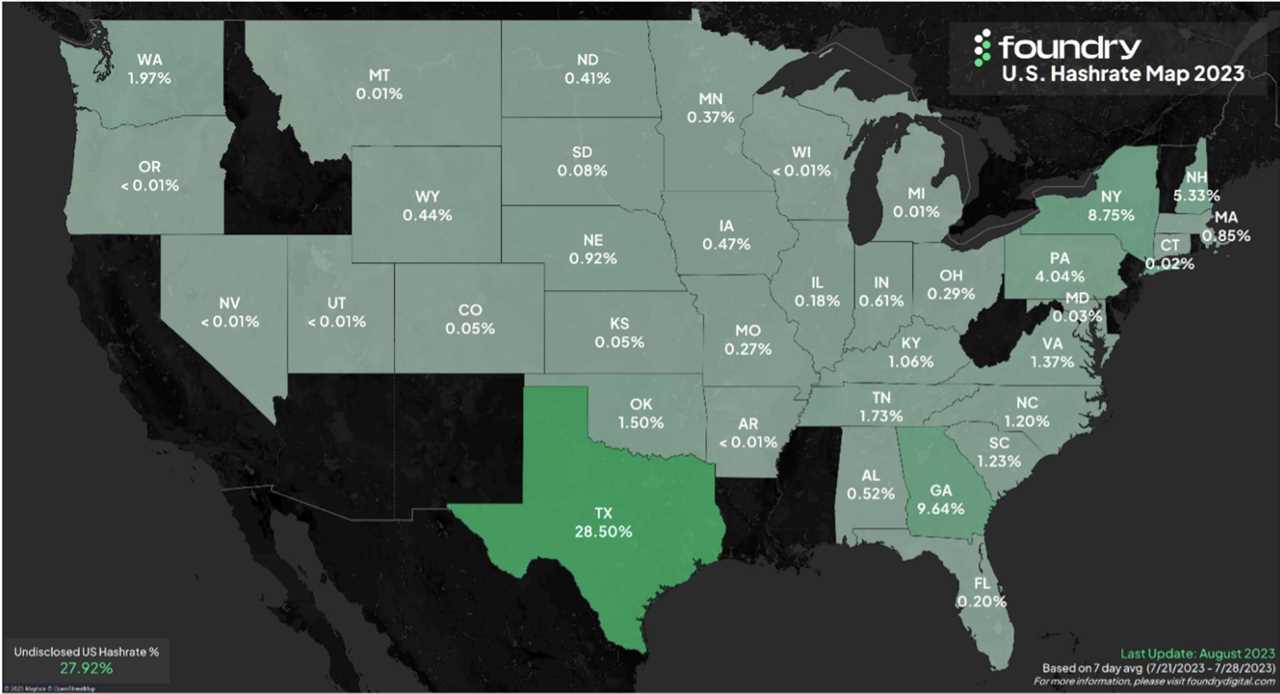 Texas Dominates Bitcoin Hashing Power in the US