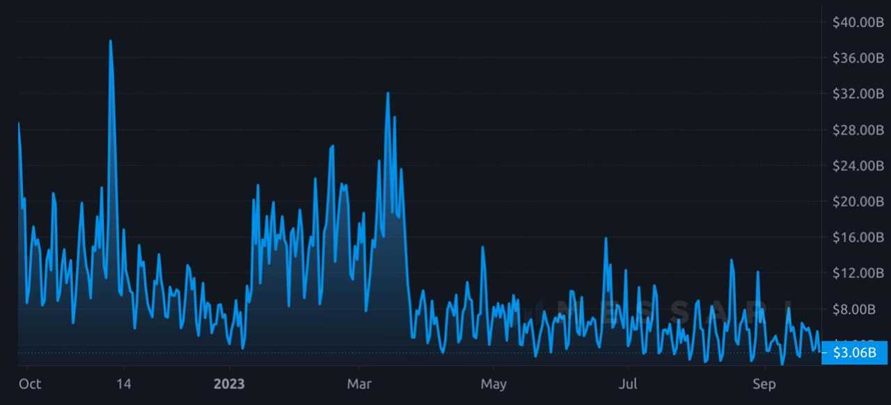 The $3 billion Bitcoin options expiration could determine the fate of the $26,000 support level