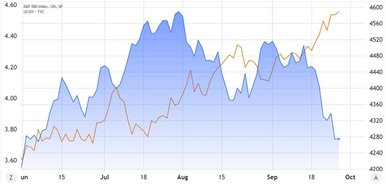 Will Bitcoin Outperform the S&P 500 as Interest Rates Stay High?