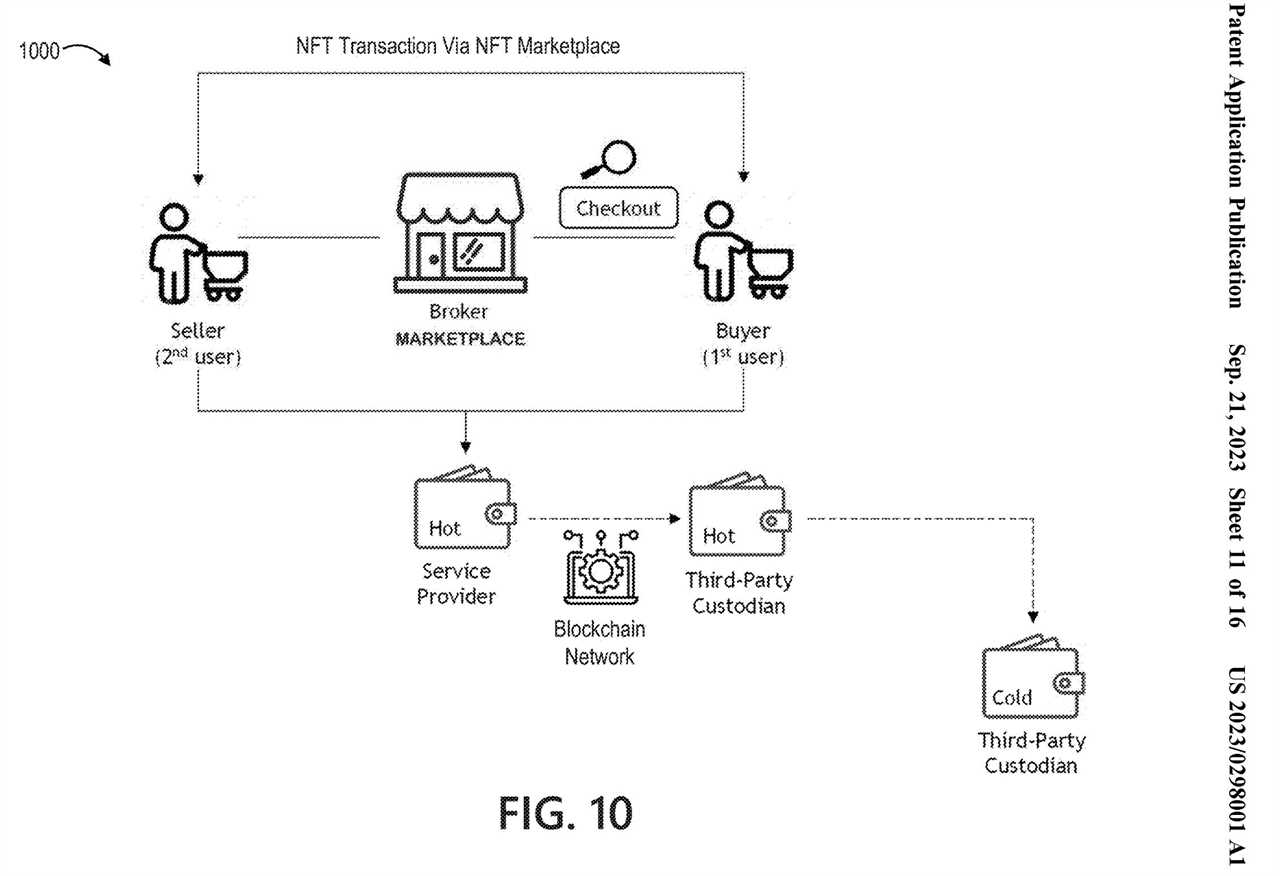 PayPal seeks patent for NFT marketplace, taking a step closer to creating its own blockchain ecosystem