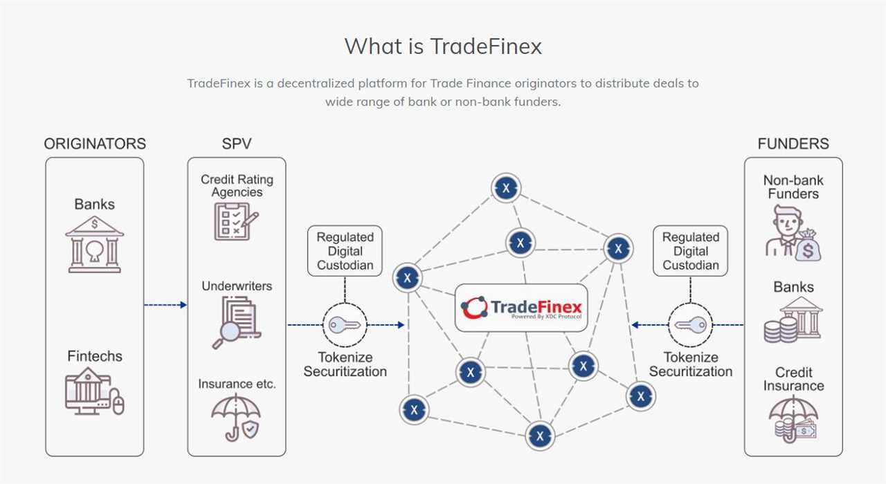 SBI Holdings and TradeFinex Form Joint Venture to Drive Trade Finance Adoption of XDC Network in Japan