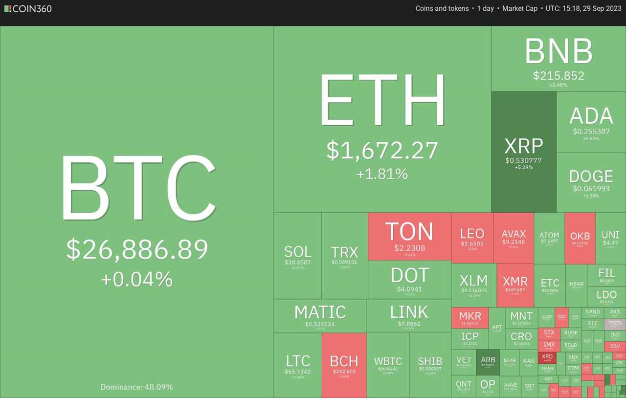 Bitcoin Attempts to Break $27,000 as Market Shows Resilience