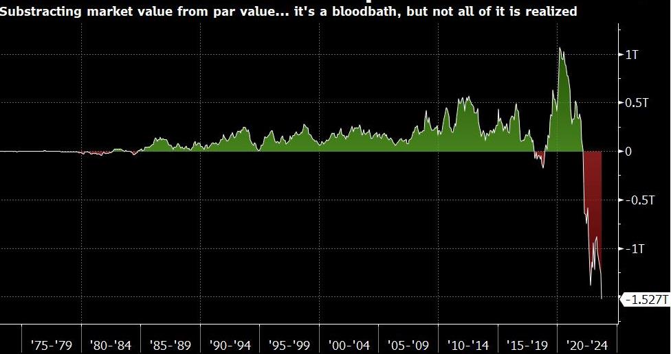 Bitcoin's Inflation-Hedge Theory Tested as Rising Interest Rates Bring Turbulence to Markets