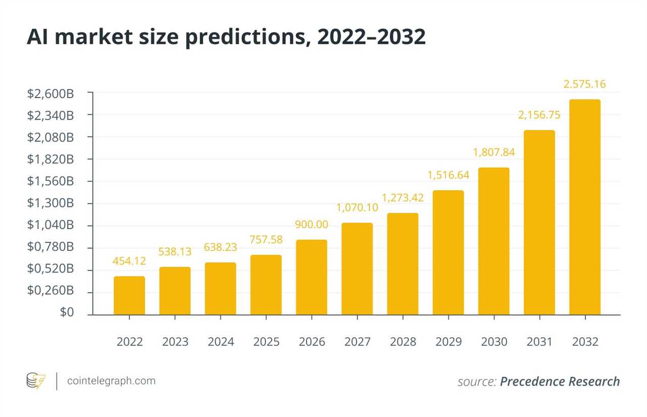 Is the AI Market on the Verge of Saturation?