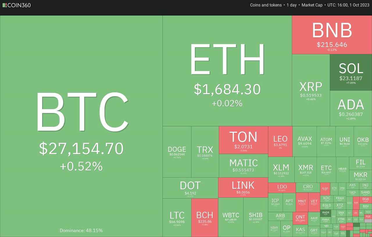 Bitcoin and Altcoins: Technical Analysis and Price Predictions