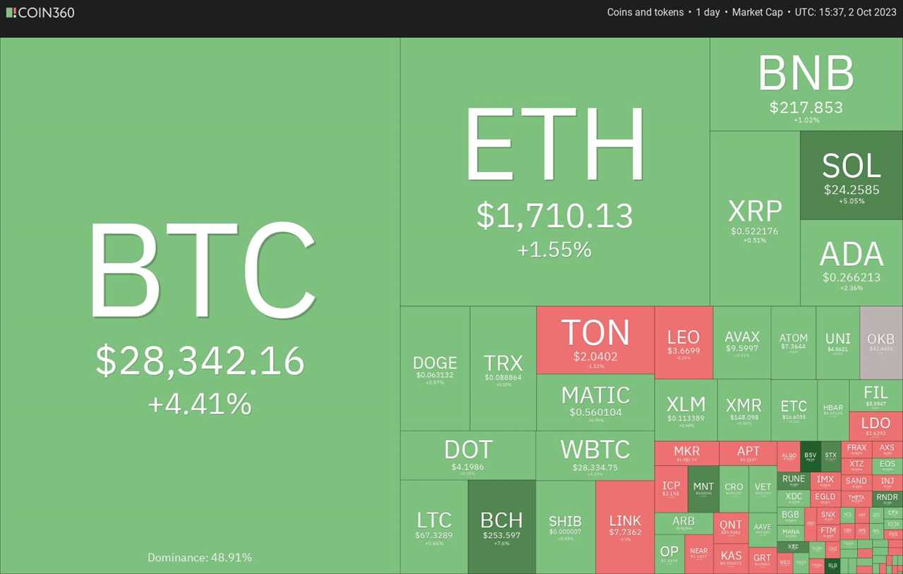 Bitcoin and Cryptocurrency Price Analysis: October Outlook