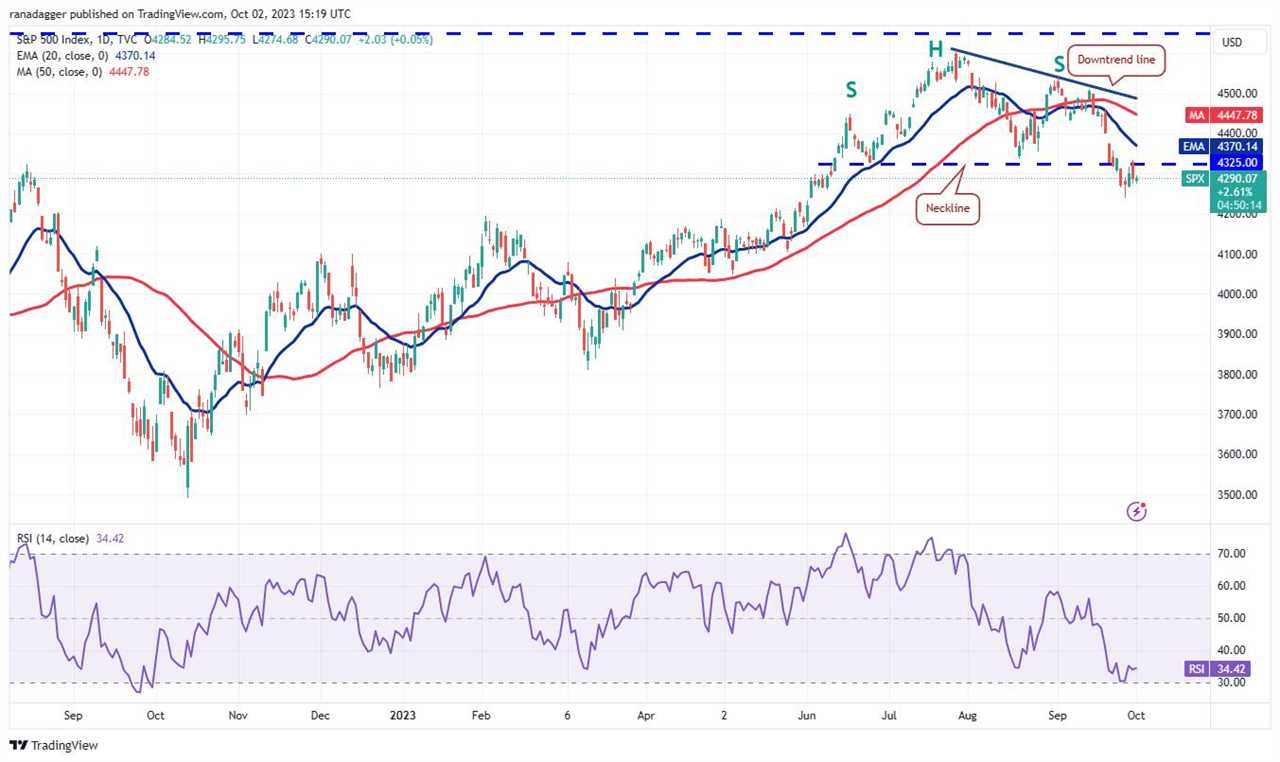 Bitcoin and Cryptocurrency Price Analysis: October Outlook