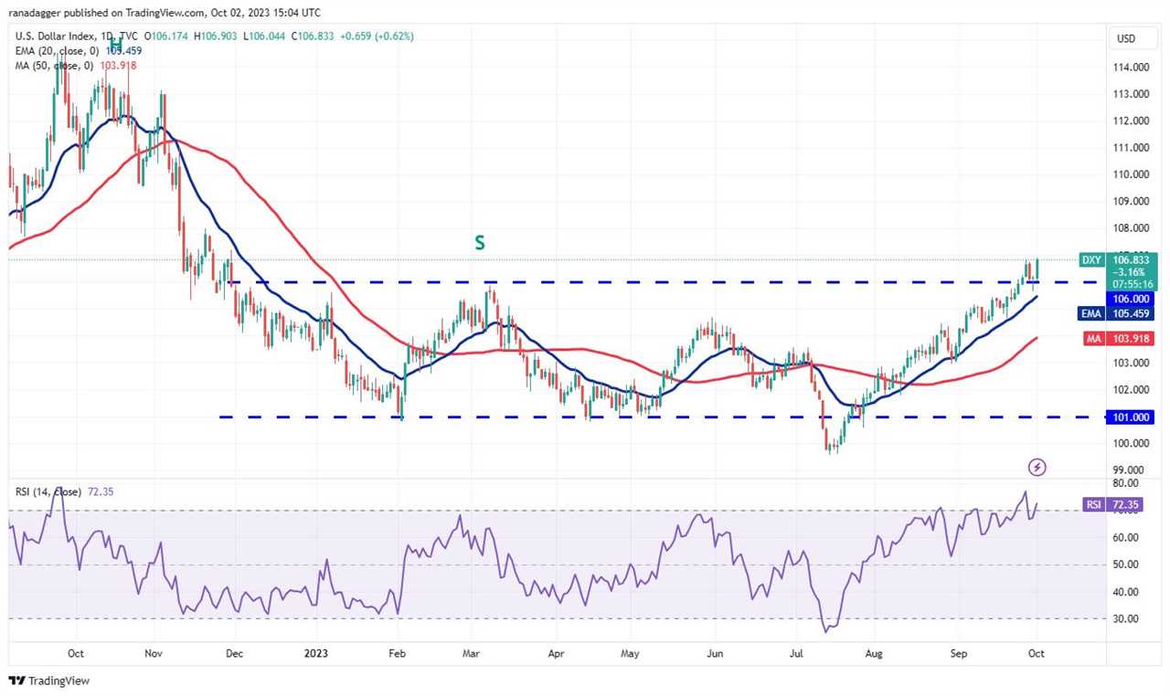 Bitcoin and Cryptocurrency Price Analysis: October Outlook