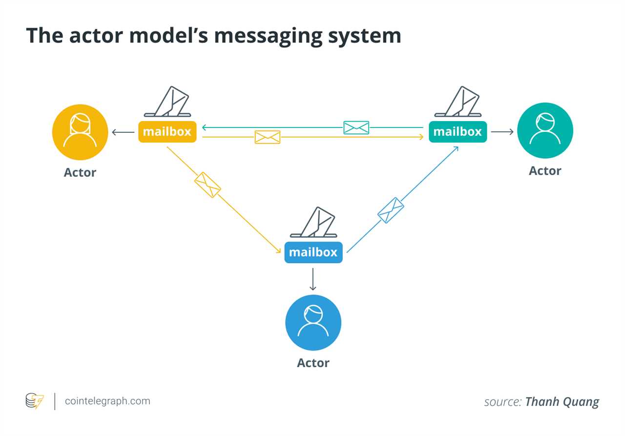 Unlocking the Potential of AAA Gaming DApps with Asynchronous Message Handling