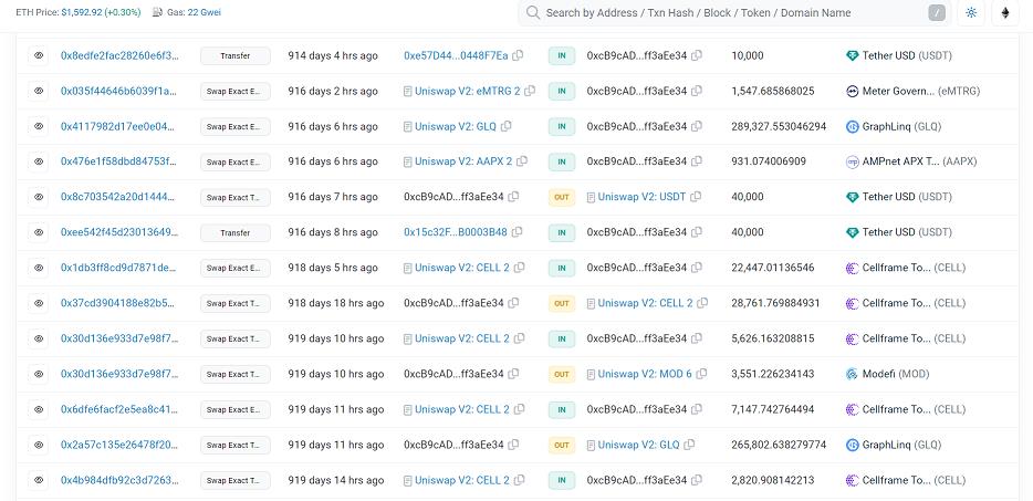 What Really Happened to Ardana Labs: An Investigation into the Collapse of a Promising Stablecoin Project