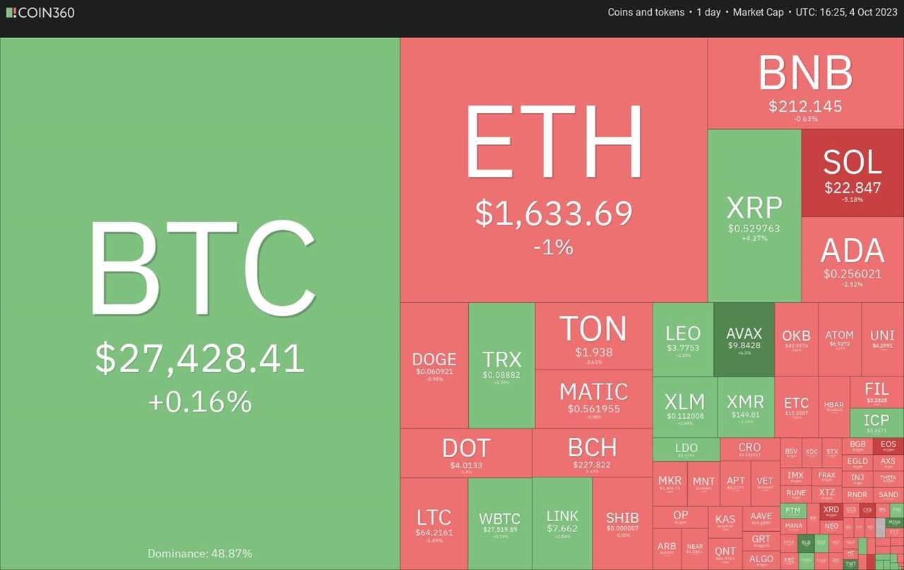 US Treasury Yields Surge, Crypto Market Reacts