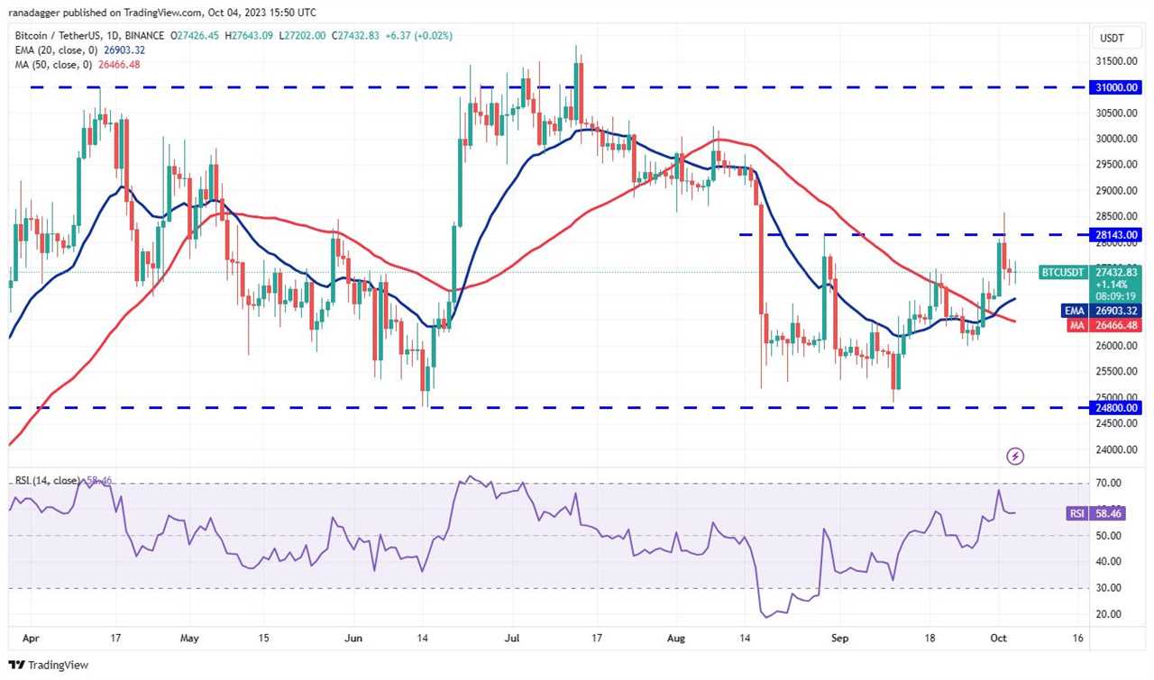 US Treasury Yields Surge, Crypto Market Reacts