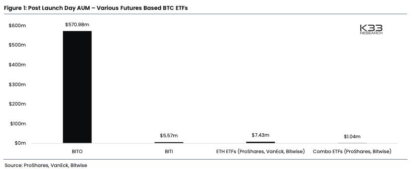 Time to Rotate Back to Bitcoin: K33 Report