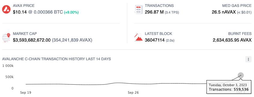 Stars Arena Drives Surge of Activity on Avalanche Network