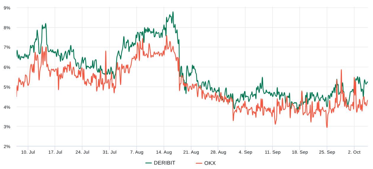 3 reasons why Bitcoin struggles to rally above $28.5K