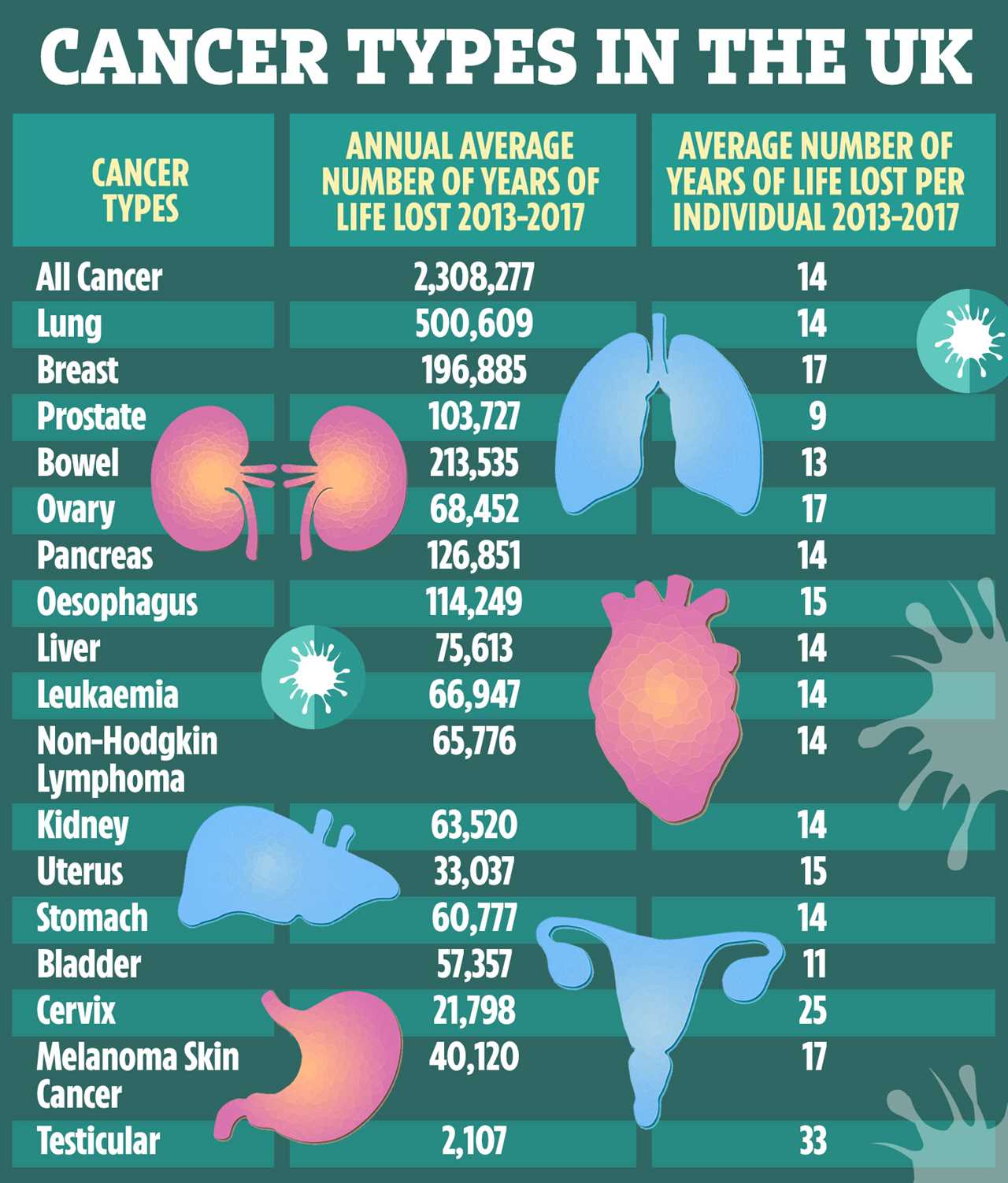 Scientists Identify Lung Cancer as the UK's Deadliest Form of the Disease