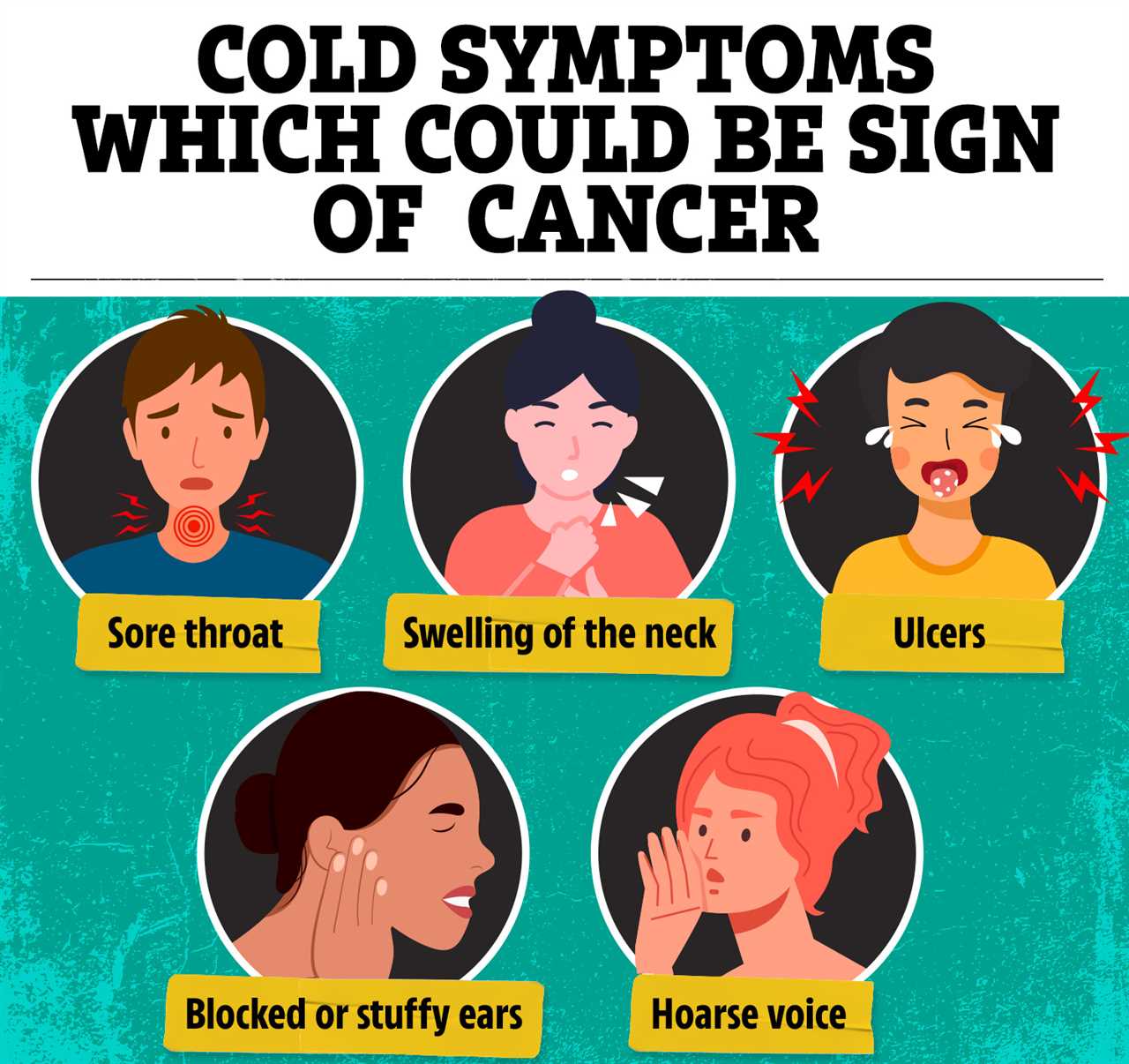 The common cold symptoms that could be a sign of cancer
