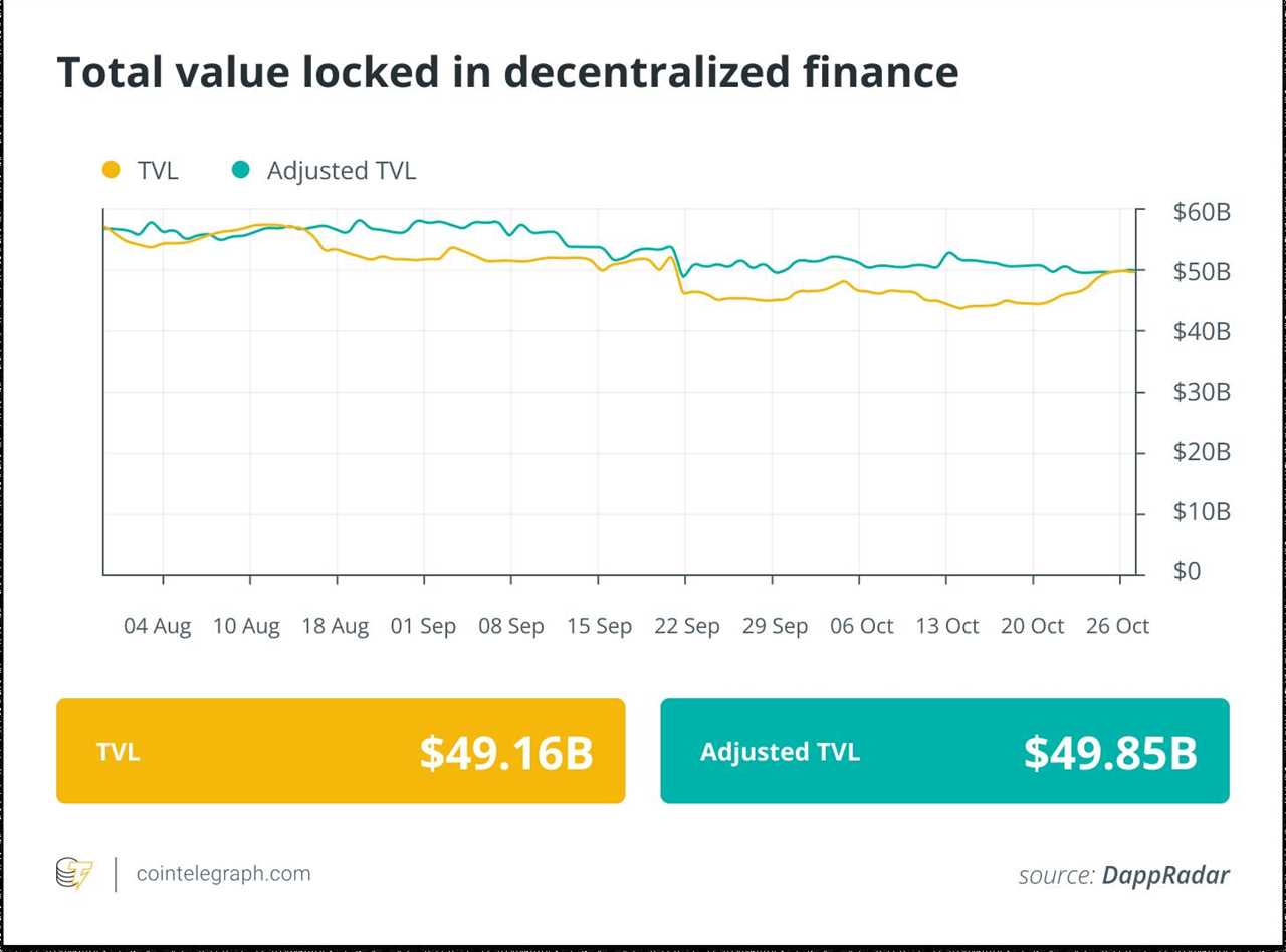 Finance Redefined: Uniswap founder burns $650 billion in HayCoin, largest DeFi protocol on Solana exits U.K. market