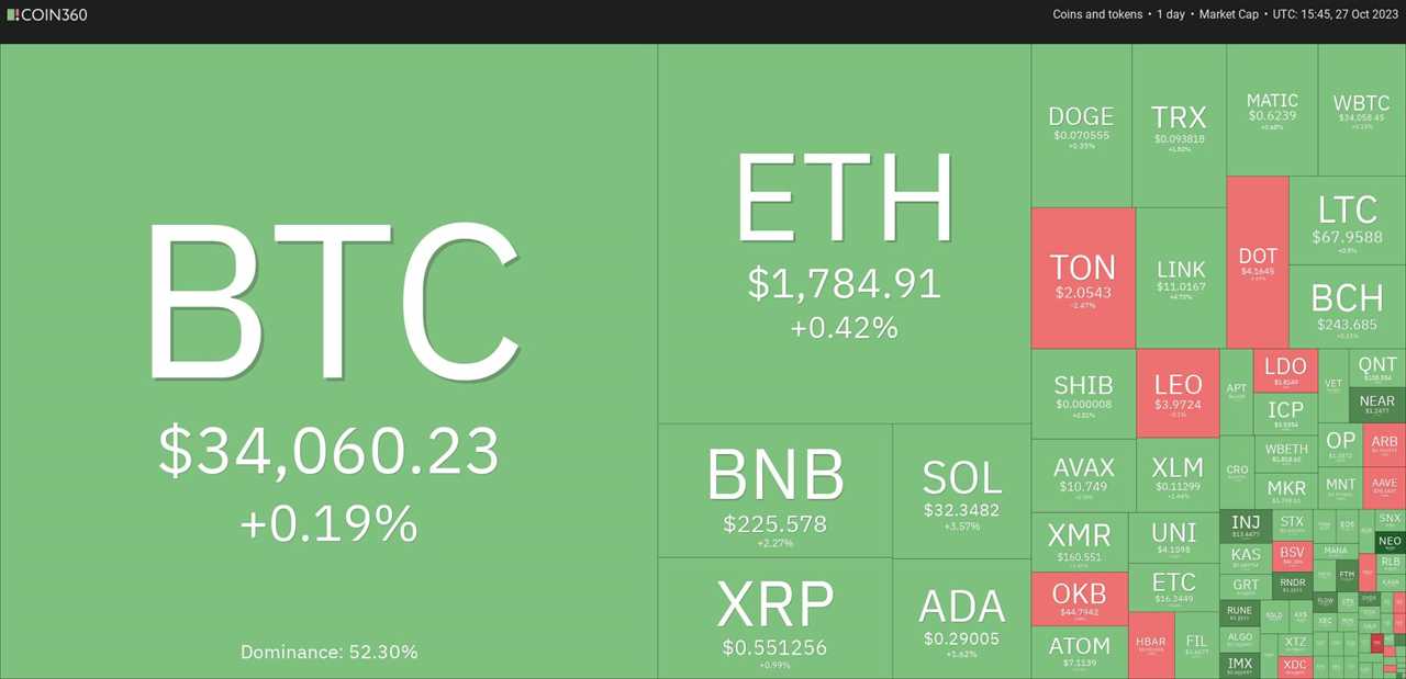 Bitcoin Price Analysis: Will BTC Continue Its Upward March?