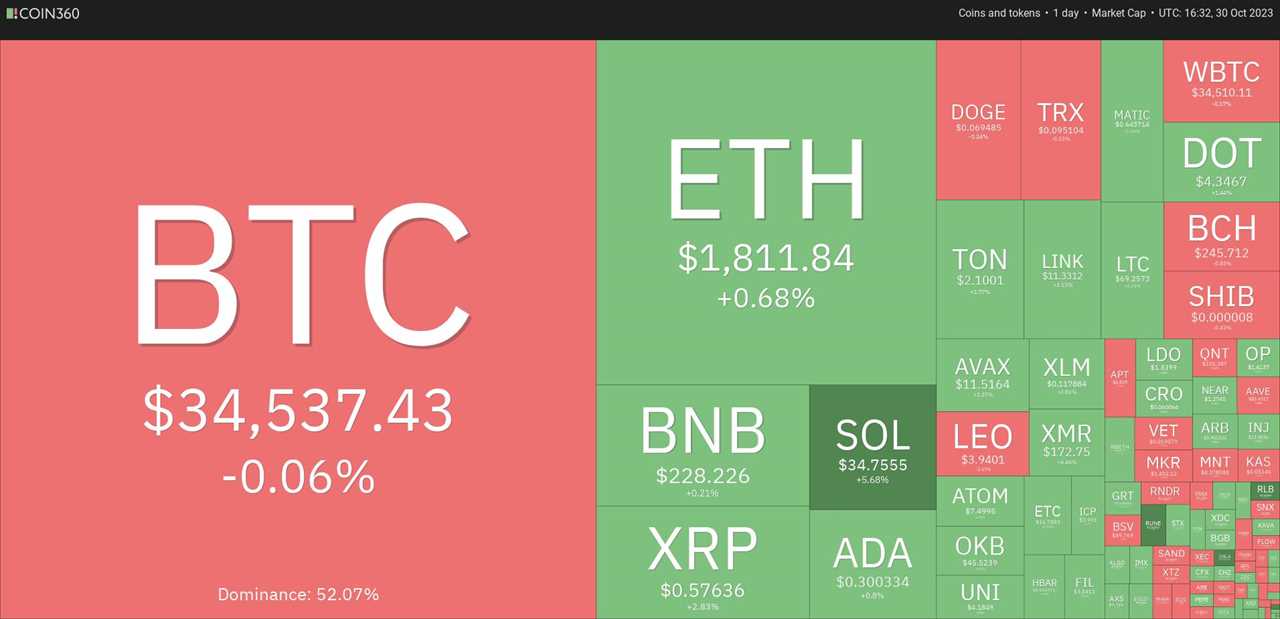 Bitcoin Price Decouples from S&P 500, Charts Its Own Course