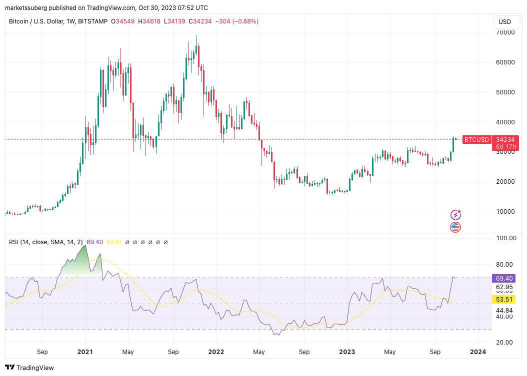 Bitcoin Holds Strong Above $30,000 as Traders Brace for Volatility