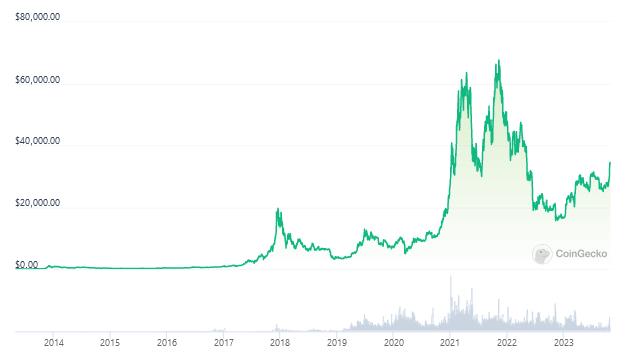 Bitcoin white paper turns 15 as Satoshi Nakamoto's legacy lives on